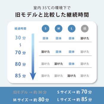 アイスヘッド　継続時間