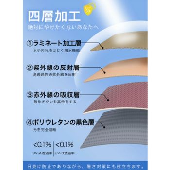 シシベラ日傘 4層加工