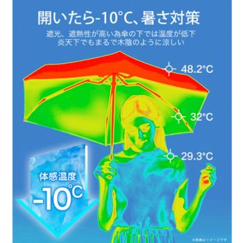 シシベラ日傘 遮熱効果