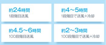 H28　運転時間